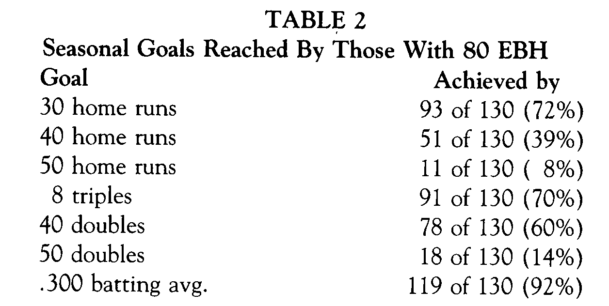 Table 2 (ROBERT MURDEN)