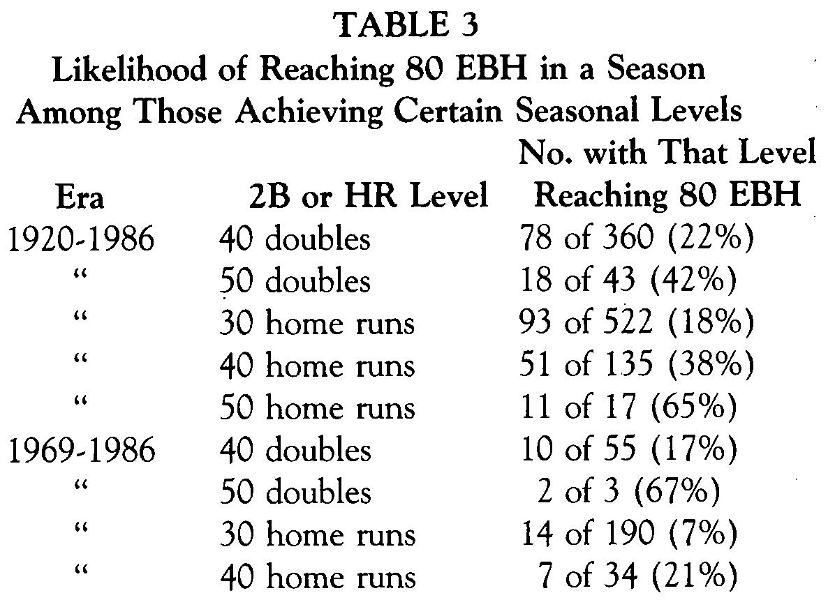 Table 3 (ROBERT MURDEN)
