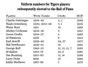 Tigers Hall of Famers' uniform numbers