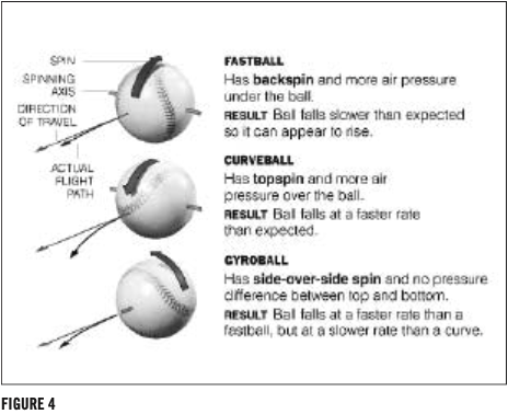 Has anyone had experience with a gyro ball? I'm curious if it really can  improve grip strength : r/Fencing
