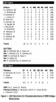 LSU's Box Score for Championship Game of 2009 College World Series