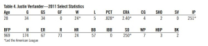 Verlander Table