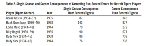 Herm Krabbenhoft Table 2