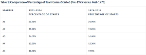 Pitcher Table 1