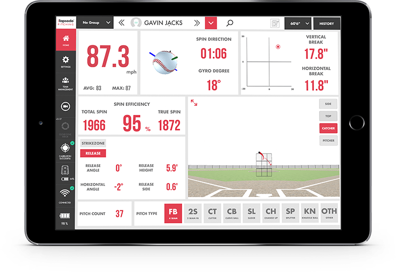 Rapsodo's innovative app has helped players and coaches at all levels track their performance metrics in more sophisticated ways (RAPSODO.COM)