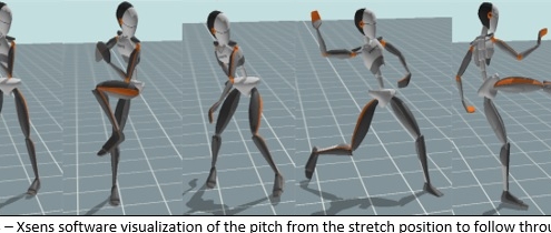Figure 3. Xsens software visualization of the pitch from the stretch position to follow through. (PAUL CANAVAN)