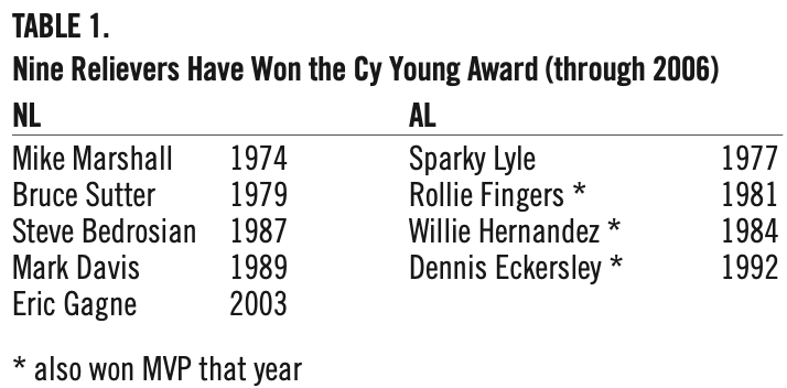 Table 1. Nine Relievers Have Won the Cy Young Award (through 2006) (MONTE CELY)