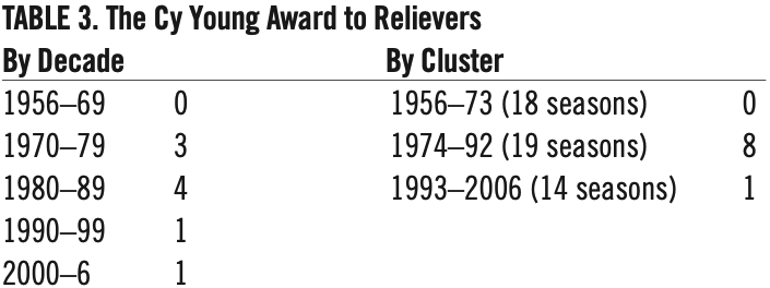 Table 3. Cy Young Award to Relievers. (MONTE CELY)
