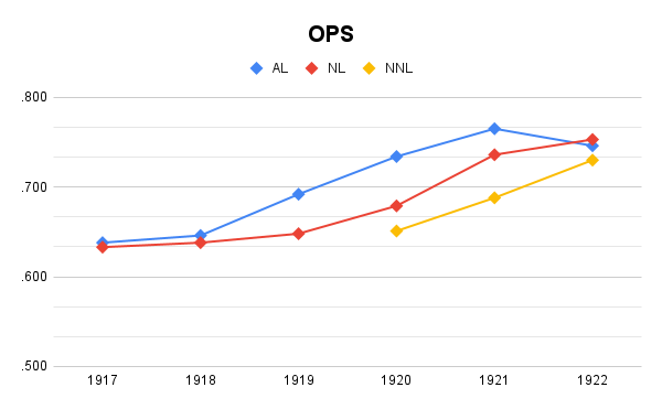 OPS changes, 1917-1922