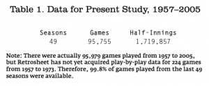 Table 1: Data for Present Study, 1957-2005