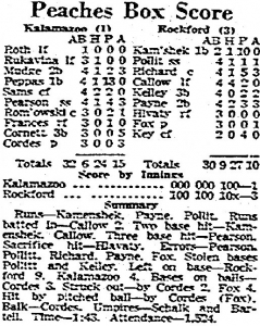 August 28, 1951 box score