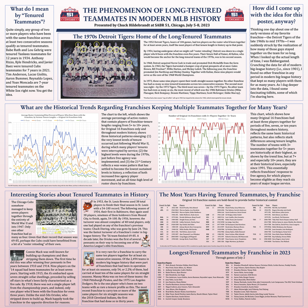 SABR Convention Poster Presentation Tipsheet Society for American